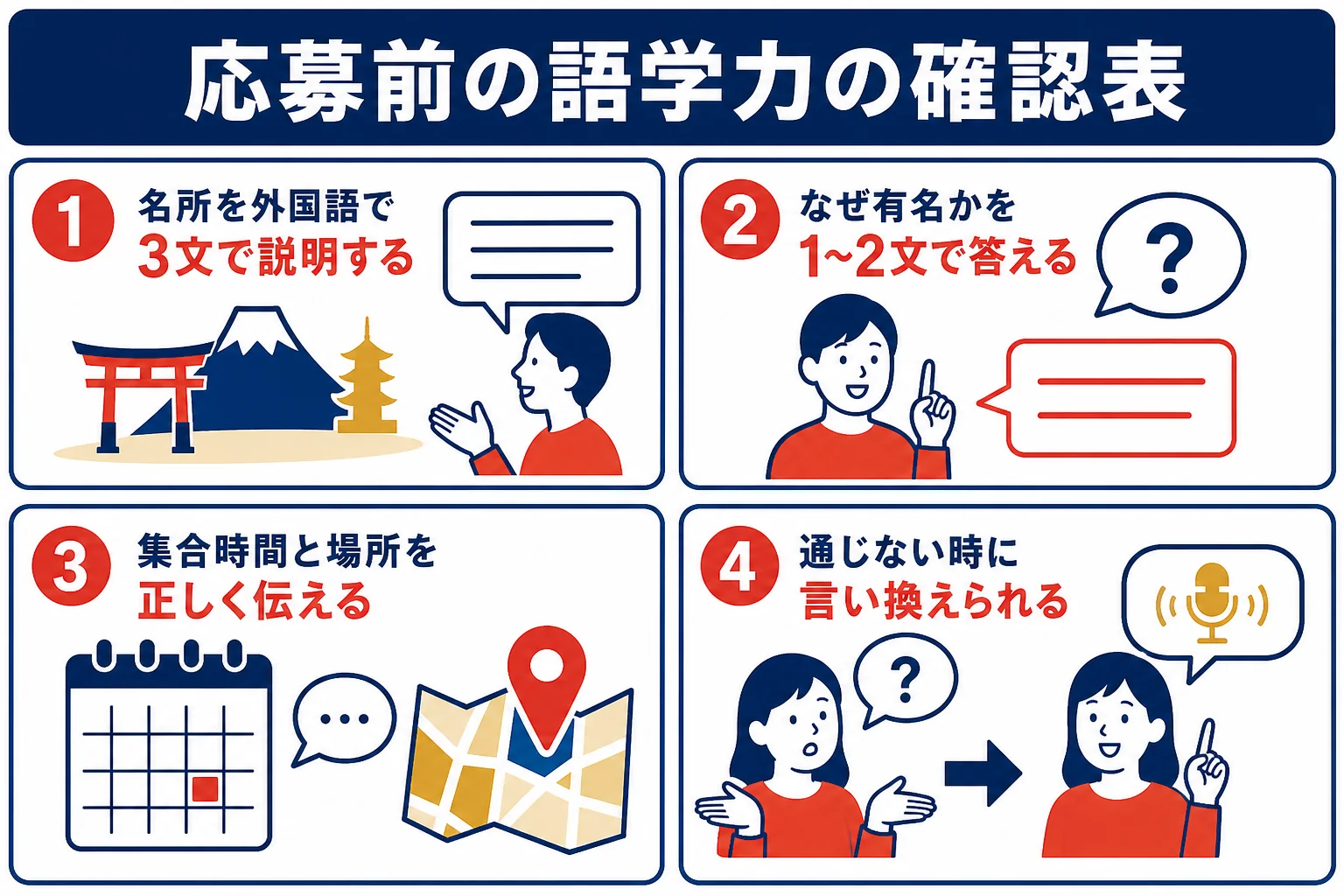 地域通訳案内士に応募する前に確かめたい語学力の確認項目の図解
