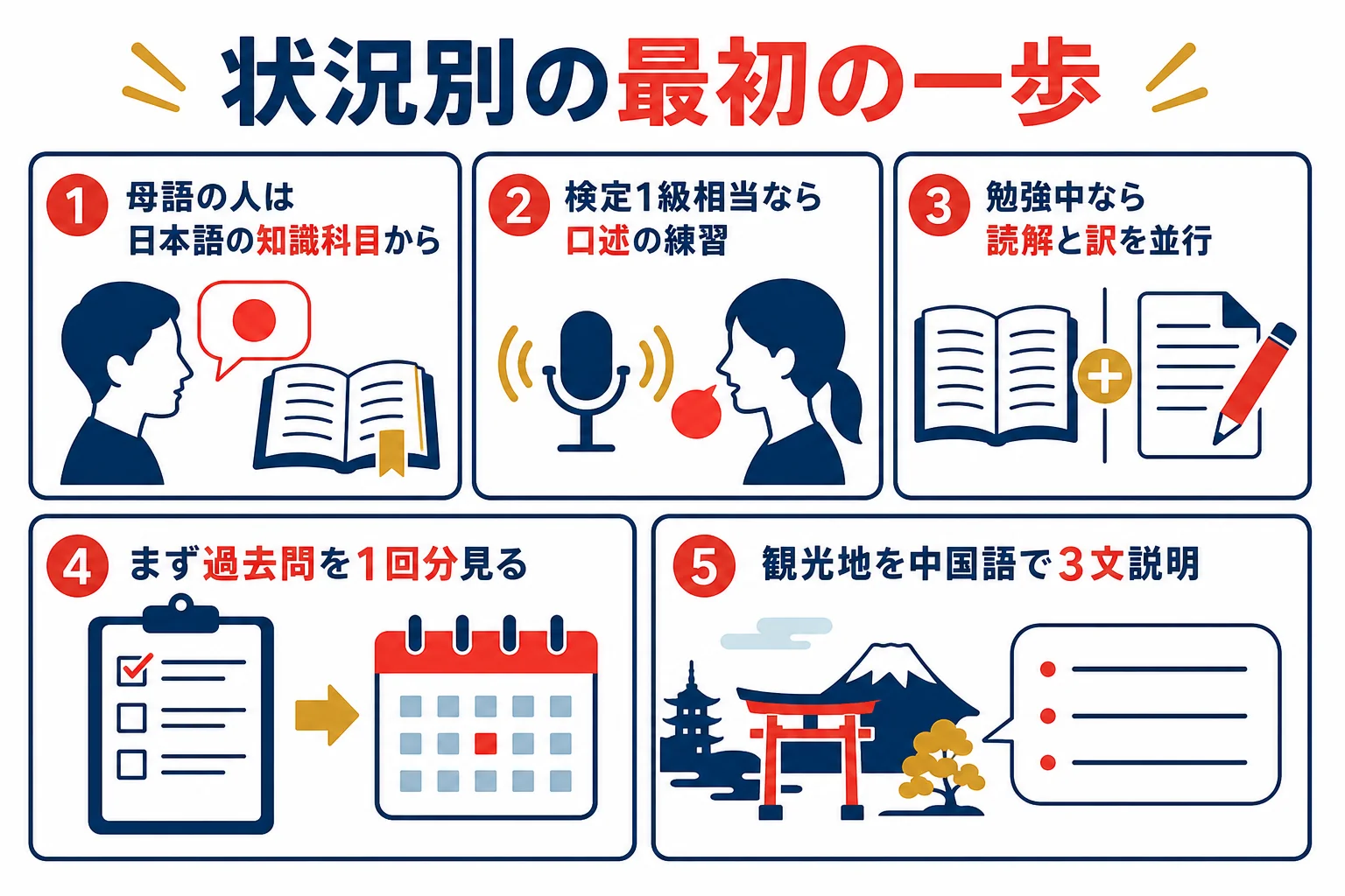 中国語で受ける人の状況別に、最初に取り組むことをまとめた図解