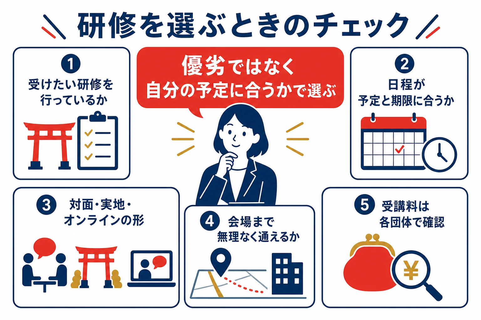 通訳案内士の団体の研修を選ぶときに確かめたい項目のチェックリストの図解