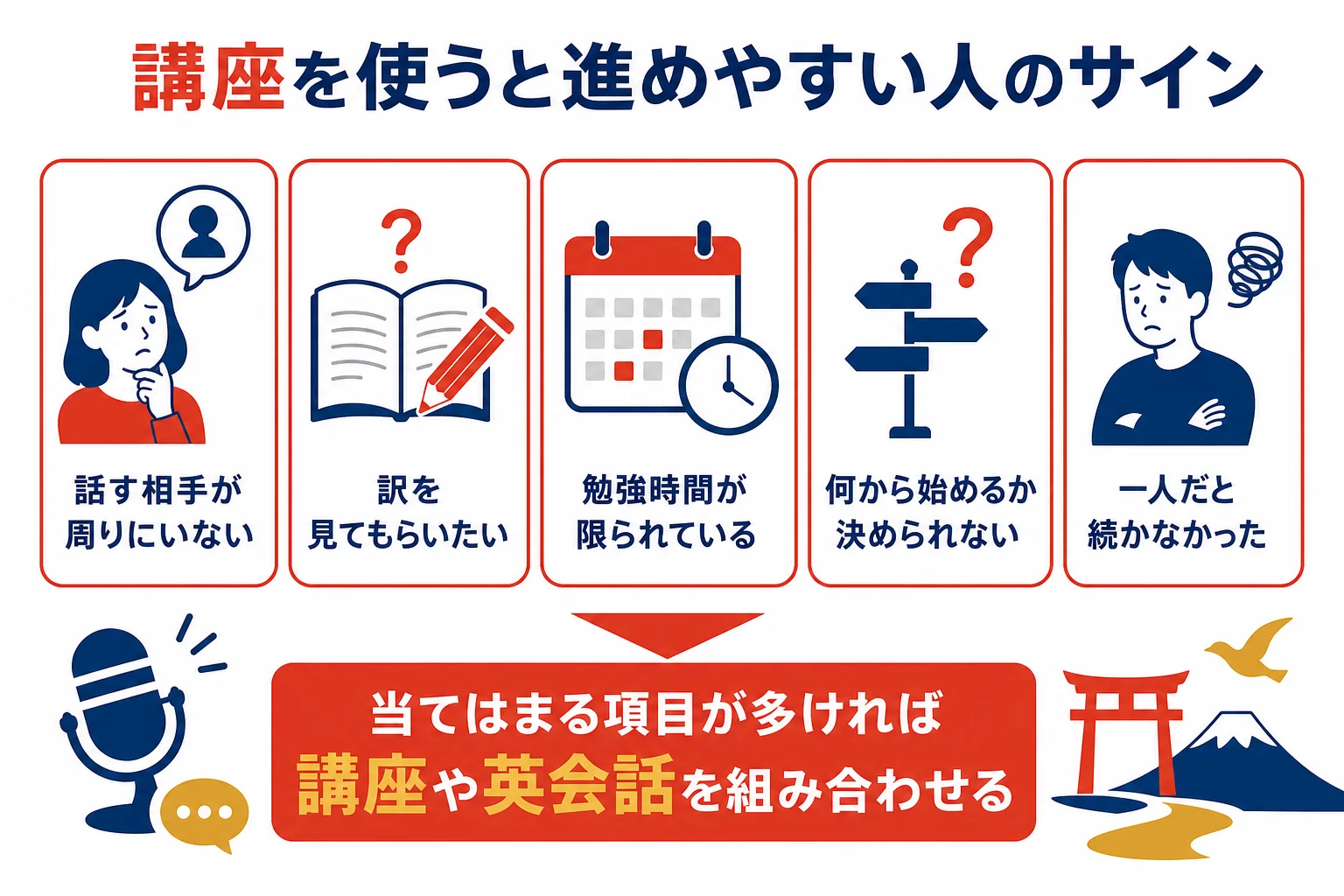講座や英会話レッスンを組み合わせると進めやすい人のチェックリストの図解