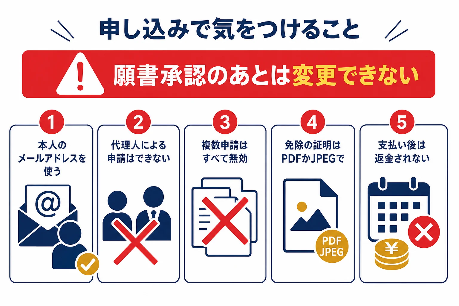 外国籍の人が全国通訳案内士試験に電子申請する時の注意点をまとめた図解