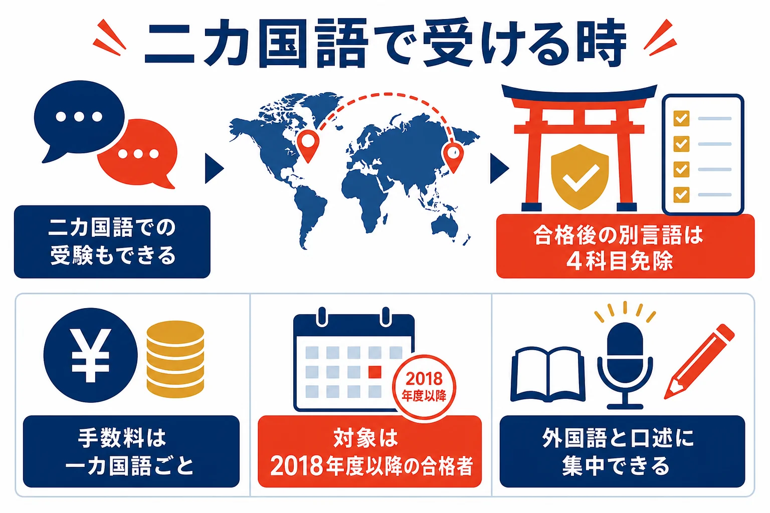 二カ国語で受ける時と合格後に別の言語で受ける時の扱いを示した図解