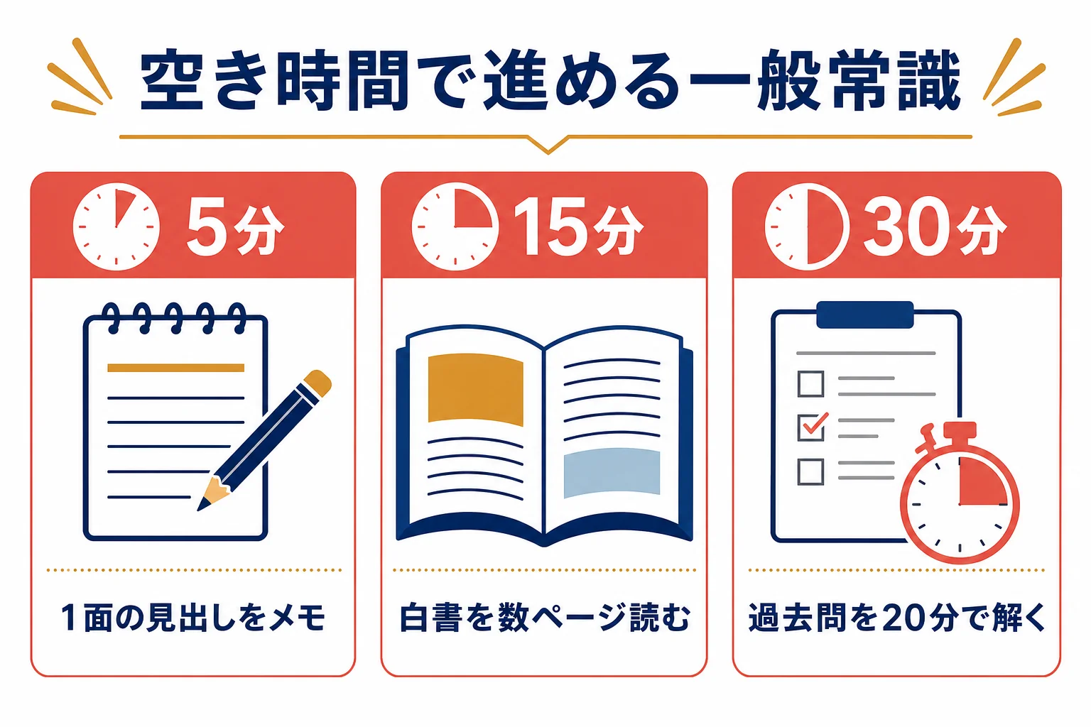 一般常識を1日の空き時間で進める方法を示した図解