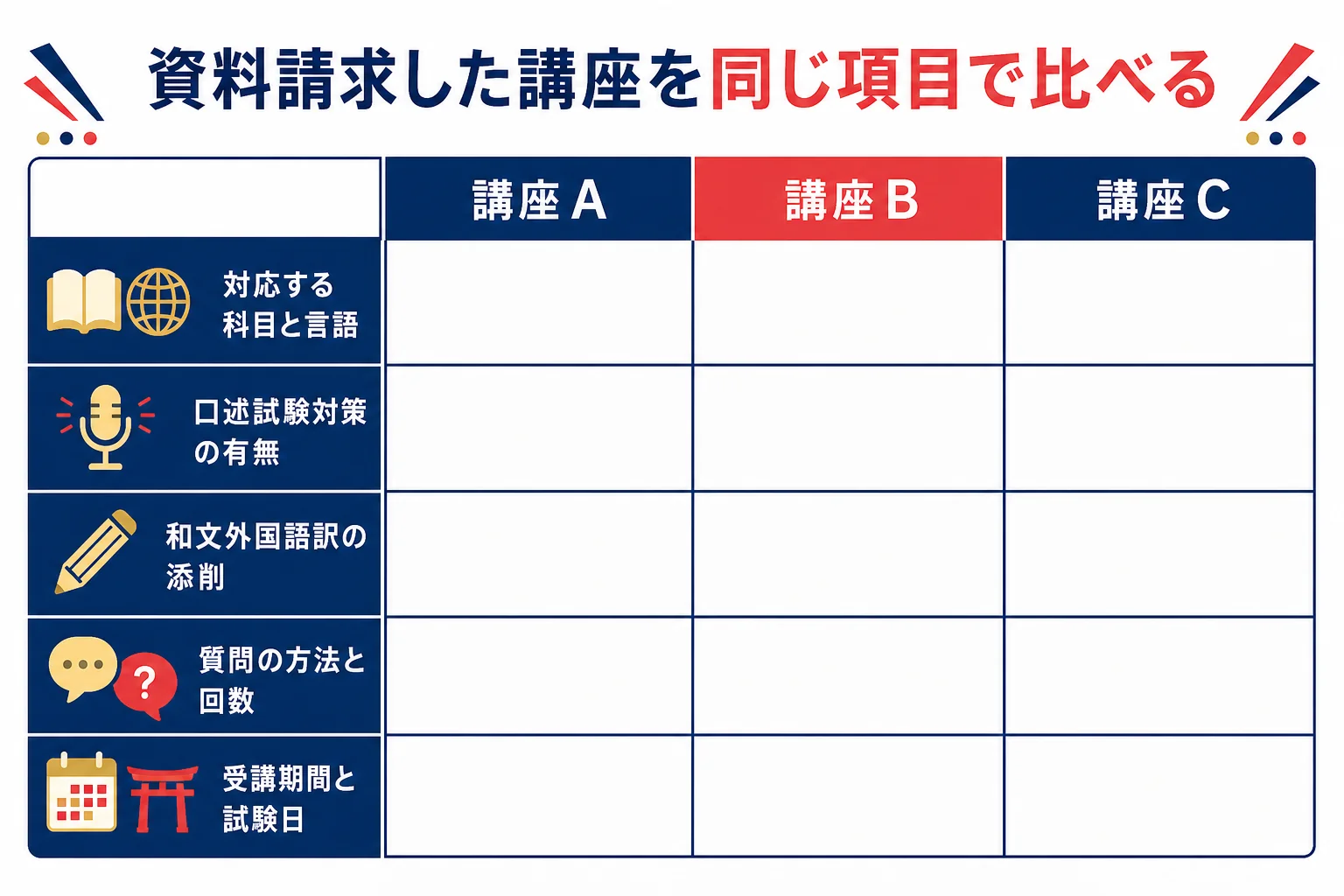 資料請求した講座を同じ項目で比べる比較シートの図解