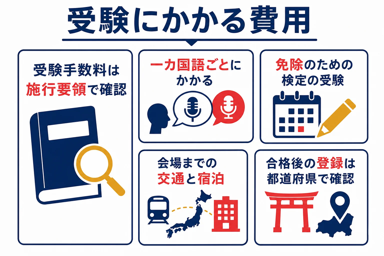 通訳案内士試験の受験から登録までにかかる費用の種類と確かめる場所を示した図解