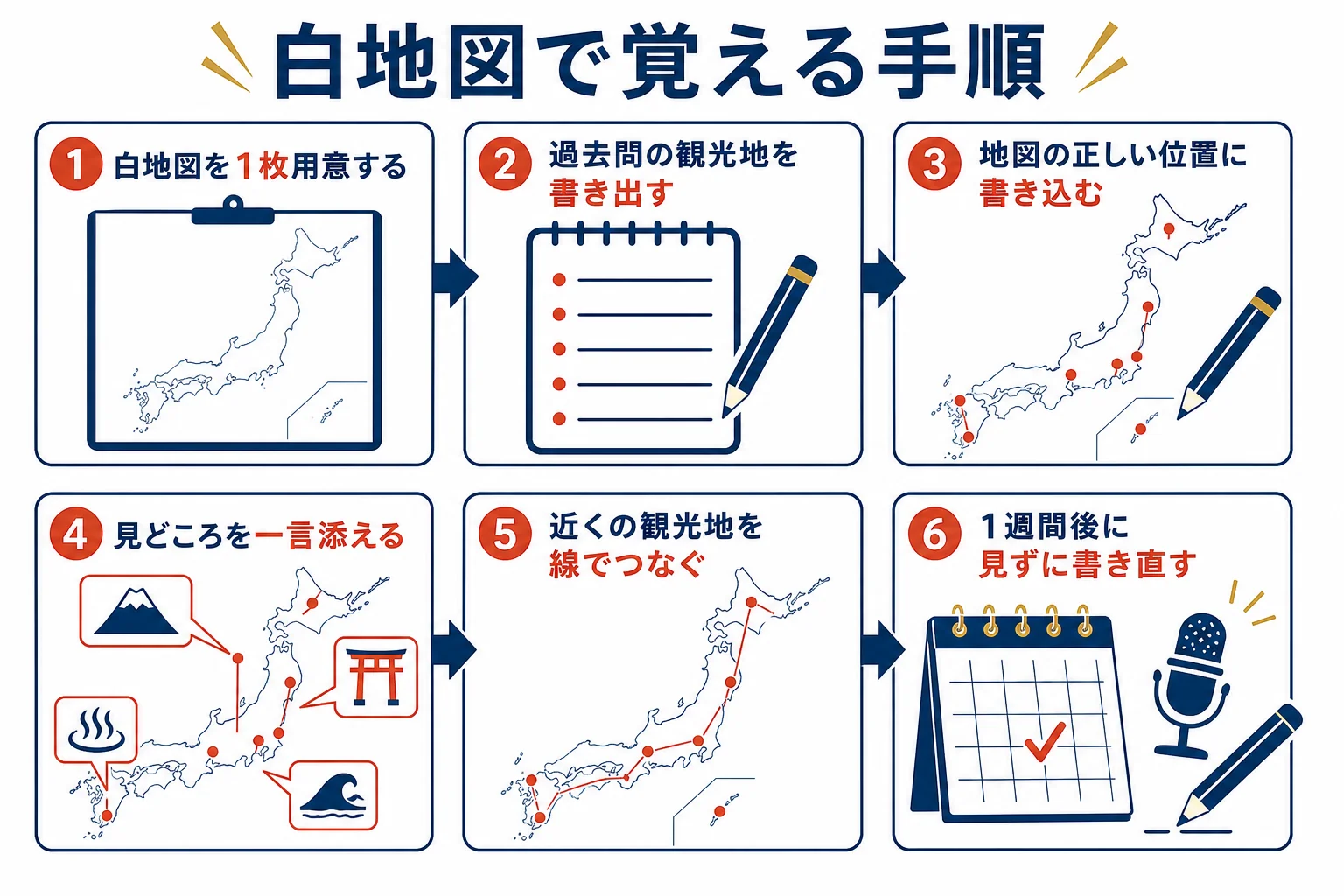 地図に観光地を書き込んで日本地理を覚える手順を示した図解